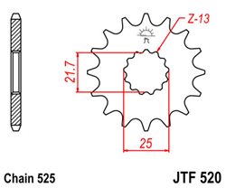 JTF520